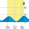 Tide chart for Carysfort Reef, Florida on 2023/05/2