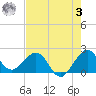 Tide chart for Carysfort Reef, Florida on 2023/06/3