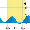 Tide chart for Carysfort Reef, Florida on 2023/06/4