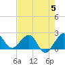 Tide chart for Carysfort Reef, Florida on 2023/06/5