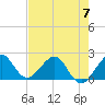 Tide chart for Carysfort Reef, Florida on 2023/06/7