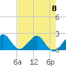 Tide chart for Carysfort Reef, Florida on 2023/06/8