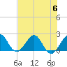 Tide chart for Carysfort Reef, Florida on 2023/07/6