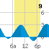 Tide chart for Carysfort Reef, Florida on 2024/04/9