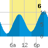 Tide chart for Castine, Maine on 2021/07/6