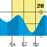 Tide chart for Northwest Arm, Alaska on 2021/05/20