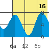 Tide chart for Northwest Arm, Castle Bay, Alaska on 2021/07/16
