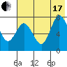 Tide chart for Northwest Arm, Castle Bay, Alaska on 2021/07/17