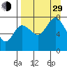 Tide chart for Northwest Arm, Castle Bay, Alaska on 2021/08/29