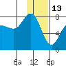 Tide chart for Northwest Arm, Castle Bay, Alaska on 2022/01/13