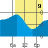 Tide chart for Northwest Arm, Castle Bay, Alaska on 2022/04/9