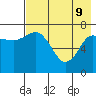 Tide chart for Northwest Arm, Castle Bay, Alaska on 2022/05/9