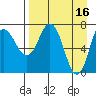 Tide chart for Northwest Arm, Castle Bay, Alaska on 2023/04/16