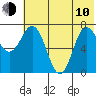 Tide chart for Northwest Arm, Castle Bay, Alaska on 2023/06/10