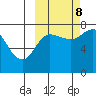 Tide chart for Northwest Arm, Castle Bay, Alaska on 2023/10/8