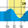 Tide chart for Northwest Arm, Castle Bay, Alaska on 2024/04/16