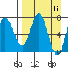 Tide chart for Northwest Arm, Castle Bay, Alaska on 2024/04/6