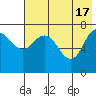 Tide chart for Northwest Arm, Castle Bay, Alaska on 2024/05/17