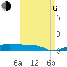 Tide chart for Houston, West Bay, Alligator Point, Texas on 2023/09/6