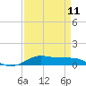 Tide chart for Houston, West Bay, Alligator Point, Texas on 2024/04/11