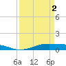 Tide chart for Houston, West Bay, Alligator Point, Texas on 2024/04/2
