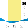 Tide chart for Cat Island, Mississippi on 2021/01/30