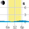 Tide chart for Cat Island, Mississippi on 2021/01/6