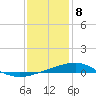 Tide chart for Cat Island, Mississippi on 2021/01/8