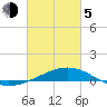 Tide chart for Cat Island, Mississippi on 2021/03/5
