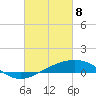 Tide chart for Cat Island, Mississippi on 2021/03/8