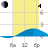 Tide chart for Cat Island, Mississippi on 2021/04/4