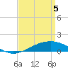 Tide chart for Cat Island, Mississippi on 2021/04/5