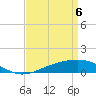 Tide chart for Cat Island, Mississippi on 2021/04/6