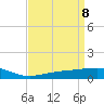 Tide chart for Cat Island, Mississippi on 2021/04/8