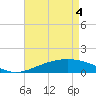 Tide chart for Cat Island, Mississippi on 2021/05/4