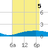 Tide chart for Cat Island, Mississippi on 2021/05/5