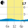Tide chart for Cat Island, Mississippi on 2021/07/17