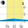 Tide chart for Cat Island, Mississippi on 2021/07/1