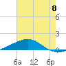 Tide chart for Cat Island, Mississippi on 2021/07/8