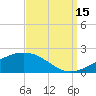 Tide chart for Cat Island, Mississippi on 2021/09/15