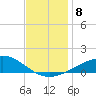 Tide chart for Cat Island, Mississippi on 2021/12/8