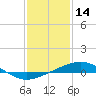 Tide chart for Cat Island, Mississippi on 2022/01/14