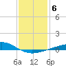 Tide chart for Cat Island, Mississippi on 2022/01/6