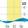 Tide chart for Cat Island, Mississippi on 2022/02/12