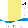 Tide chart for Cat Island, Mississippi on 2022/02/14