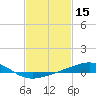 Tide chart for Cat Island, Mississippi on 2022/02/15