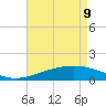 Tide chart for Cat Island, Mississippi on 2022/05/9