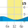 Tide chart for Cat Island, Mississippi on 2022/09/15
