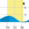 Tide chart for Cat Island, Mississippi on 2022/09/6
