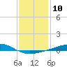 Tide chart for Cat Island, Mississippi on 2023/01/10